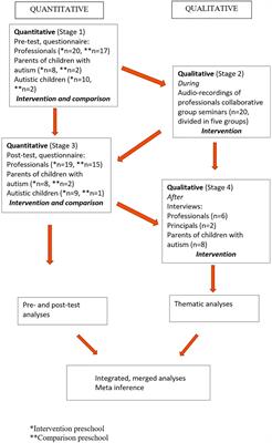 “Now We All Share the Same Knowledge Base”-Evaluating Professional Development Targeting Preschool Staff’s Understanding of Autism and Inclusion Skills